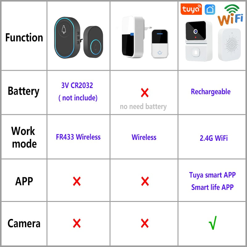 Intelligent Wireless Doorbell Home Welcome Doorbell Waterproof 300m Remote Smart Door Bell Chime EU UK US Plug Optional